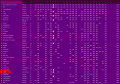 Hacklu2012-final-scoreboard.png