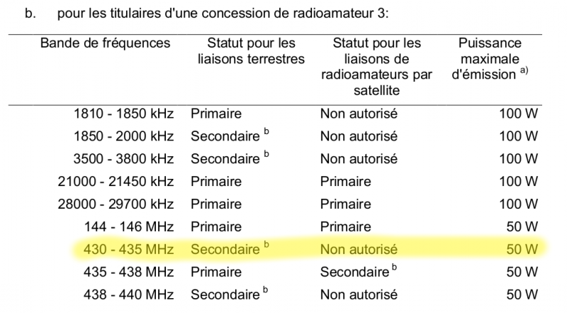 File:Hb3 frequences.png