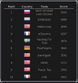 Plaidctf-2012 top10.png